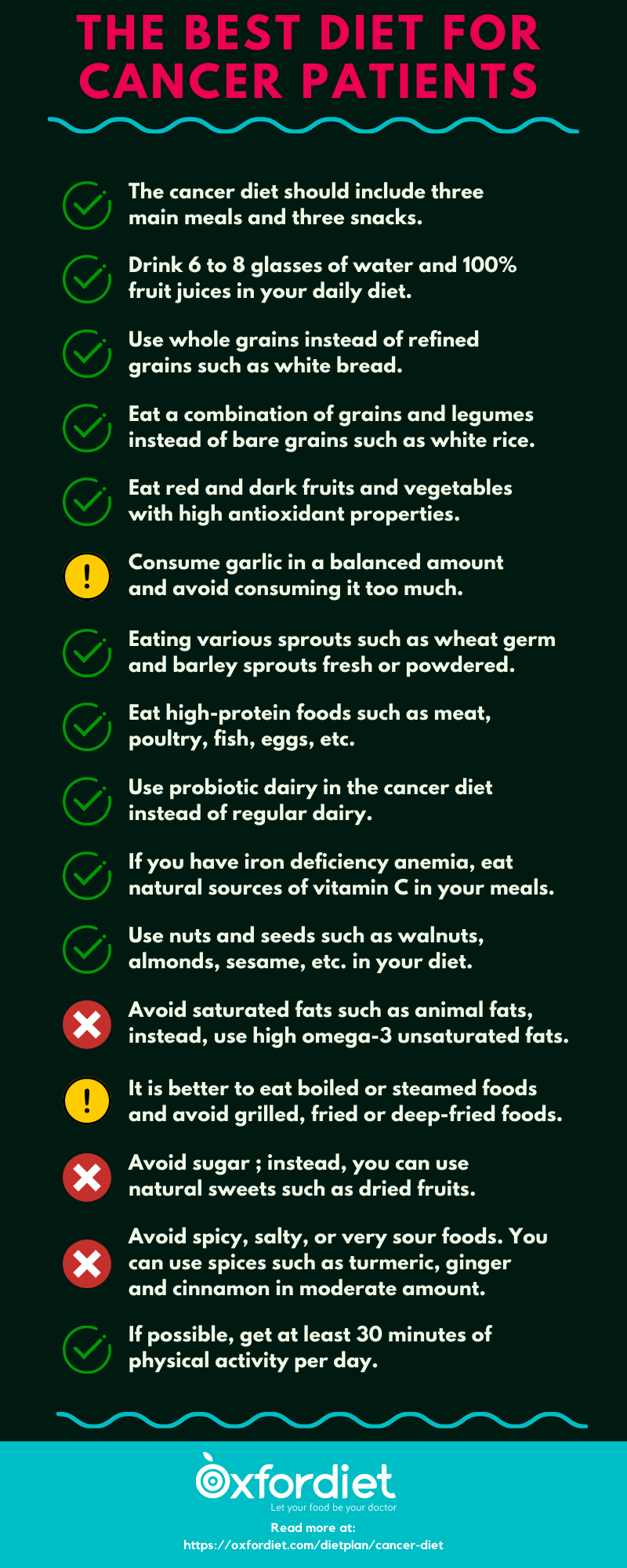 The best Diet for Cancer Patient
